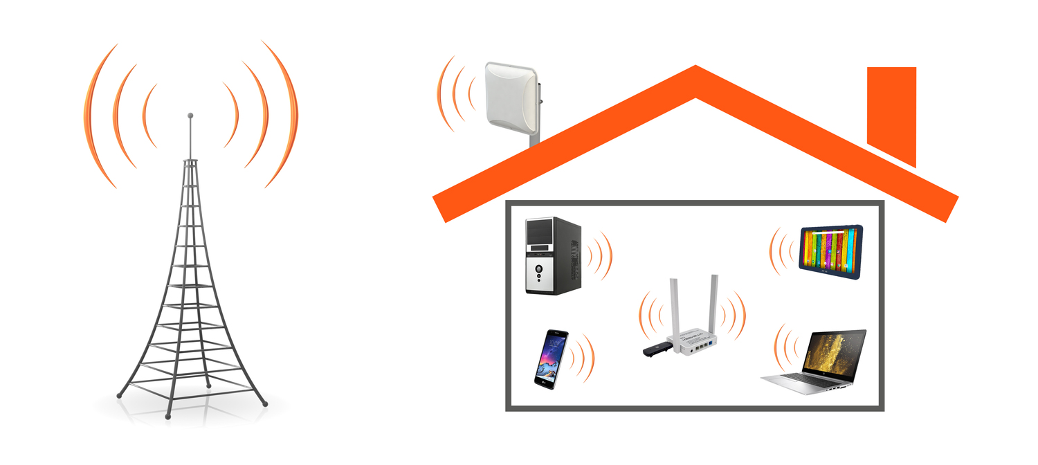 Проводной интернет в частный дом московская область. 4g интернет в частный дом. Интернет в частный дом. Скаймакс интернет в частный дом.